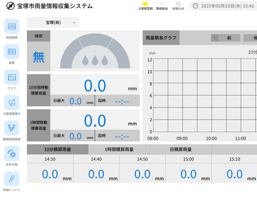 地域の雨量計