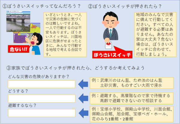 防災スイッチ